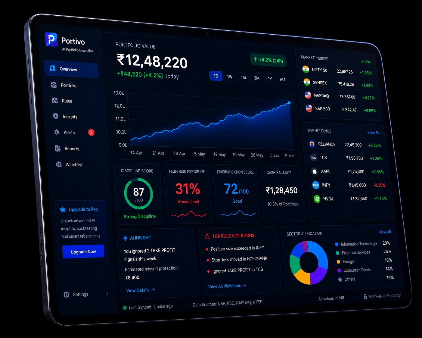 Portivo Dashboard